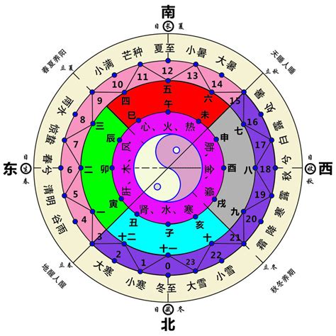 天干方位|一张图让你清晰天干、地支、五行、八卦三者之间的关系